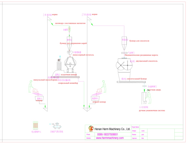 5TH_Feed_Production_Line_to_Uzbekistan